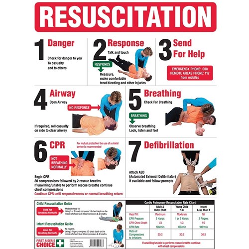 First Aid - TRAFALGAR RESUSCITATION CHART FAC Resuscitation Chart ...